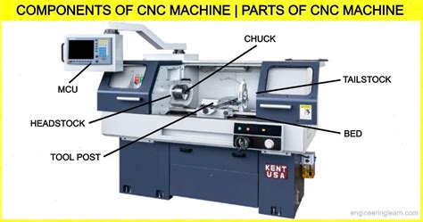 cnc machine parts factory|cnc machine parts catalog.